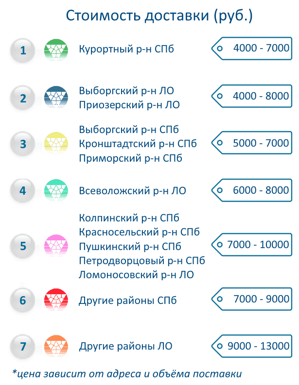 dostavka-plitki-price-vse-rayoni.png